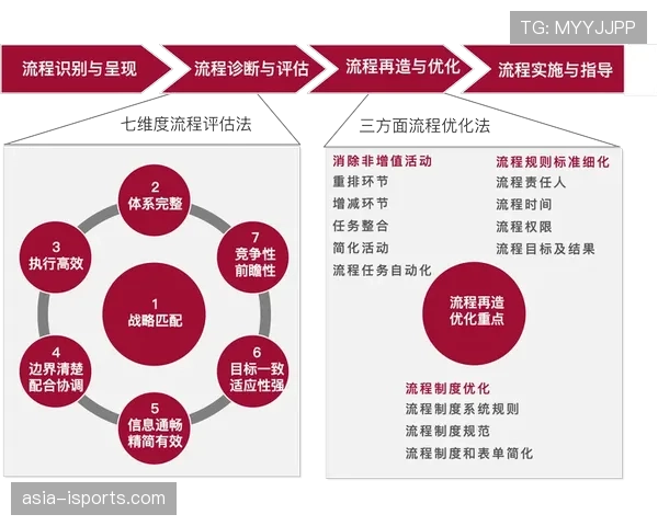 亚马尔的心理成熟度如何制约其比赛稳定性？