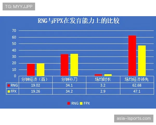 攻防转换关键节点：科瓦契奇的体系作用