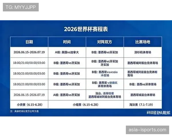 2026世界杯完整版分组规则详解